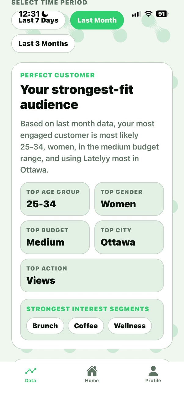 Latelyy business analytics screen